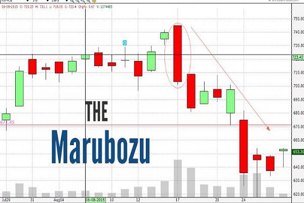 Hình ảnh nến Marubozu trong giao dịch chứng khoán