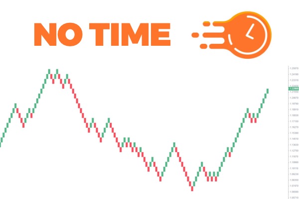 Đặc điểm nổi bật nhất của biểu đồ Renko Chart là loại bỏ yếu tố thời gian