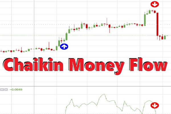 Chaikin Money Flow (CMF) là chỉ số được sử dụng rộng rãi hiện nay