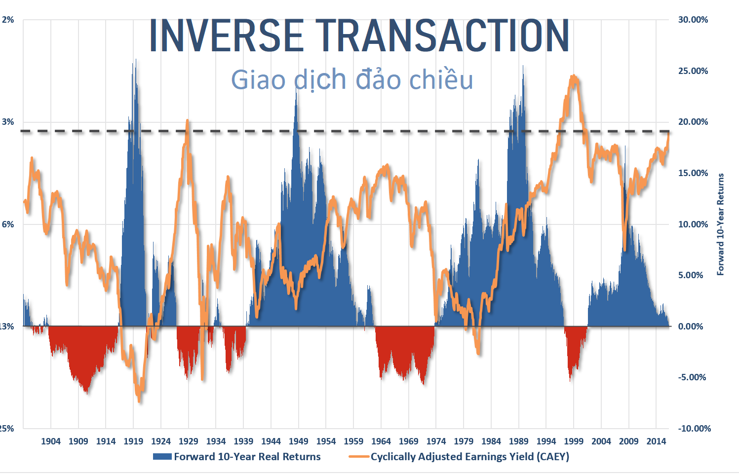 Ý nghĩa và đặc điểm của giao dịch đảo chiều (Inverse Transaction) trong tài chính